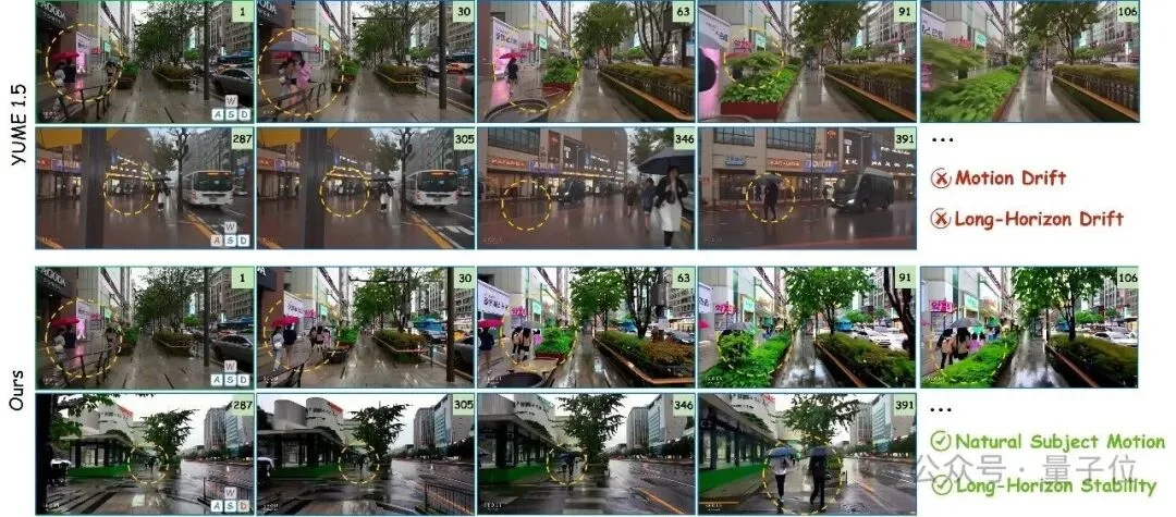 视频世界模型跑长序列不「崩」了！用光流约束+历史记忆+多步训练，让动态场景稳如磐石