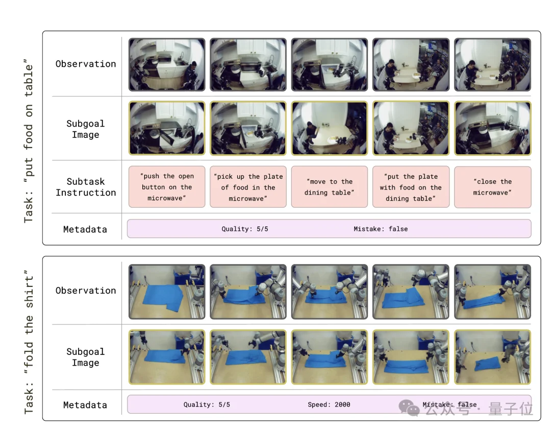 π0.7发布，VLA押出了机器人的GPT-3时刻
