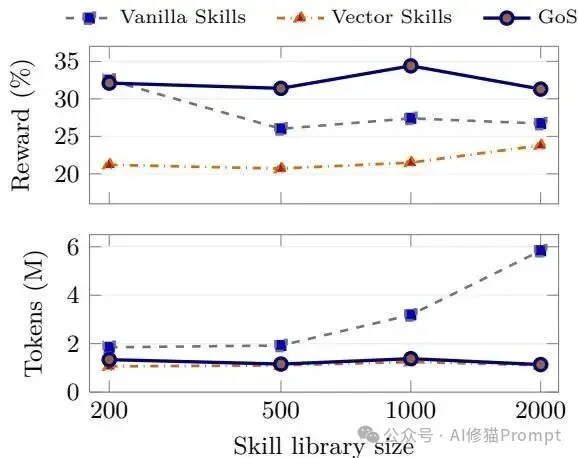UPenn提出Graph of Skills：把海量Skill连成技能图 ｜CC可用、支持Minimax2.7