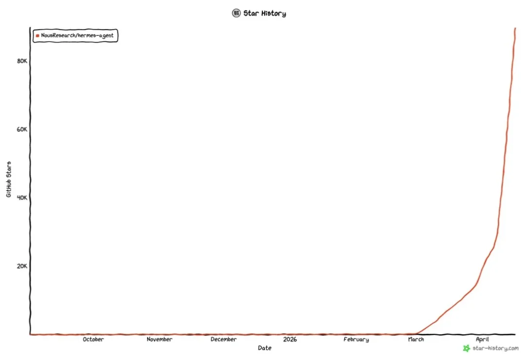 卸载龙虾后，我找到了更香的爱马仕Agent，5 分钟带你极速上手