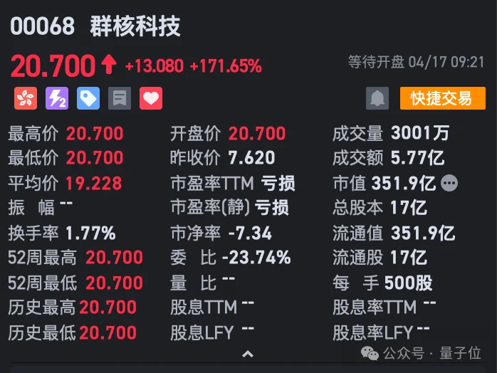 空间智能第一股，开盘暴涨171%！李飞飞押注的赛道，杭州六小龙之一跑通了