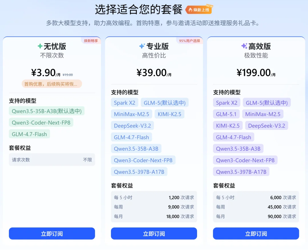 3.9 元让 OpenClaw 实现 Token 自由！