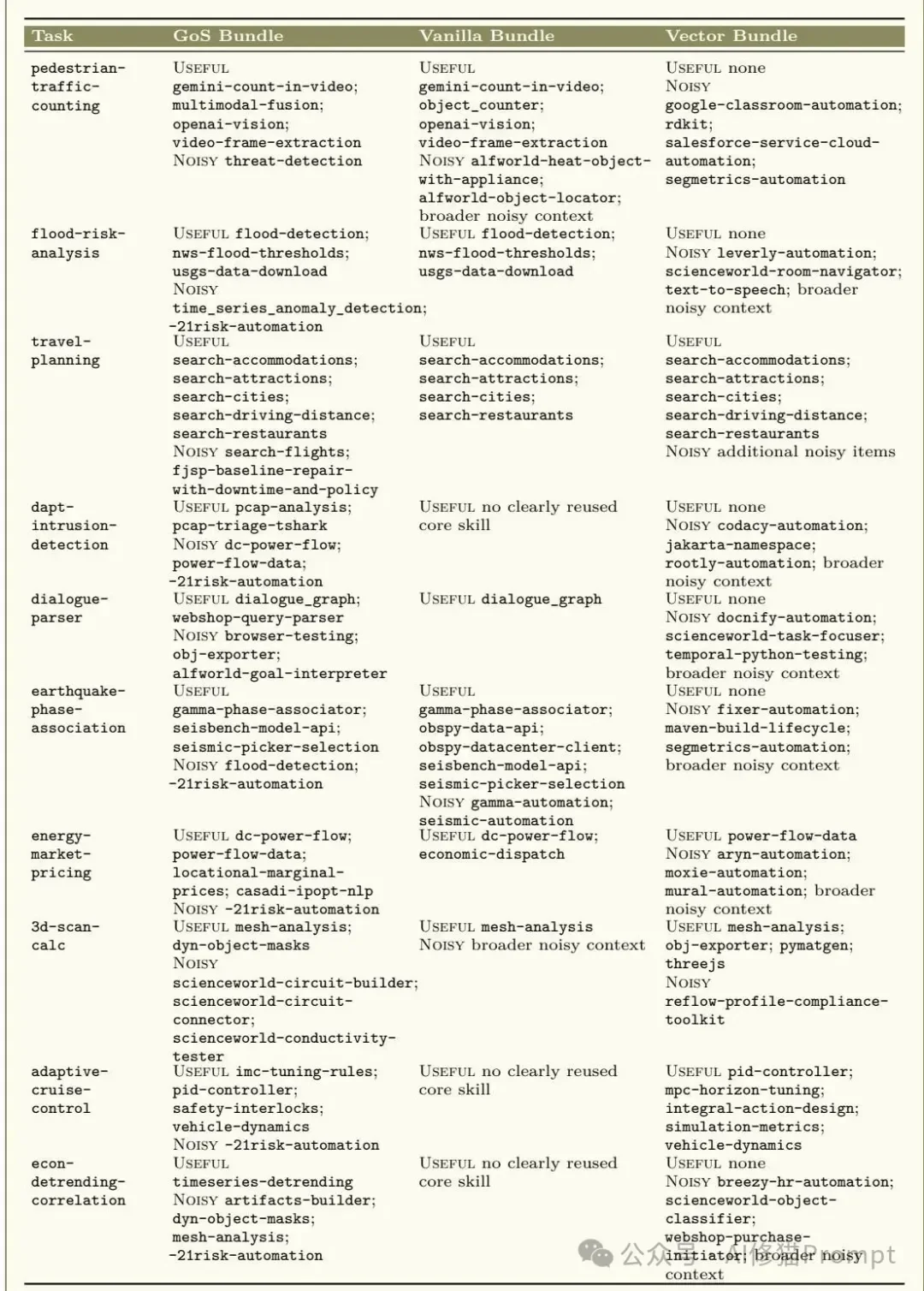 UPenn提出Graph of Skills：把海量Skill连成技能图 ｜CC可用、支持Minimax2.7