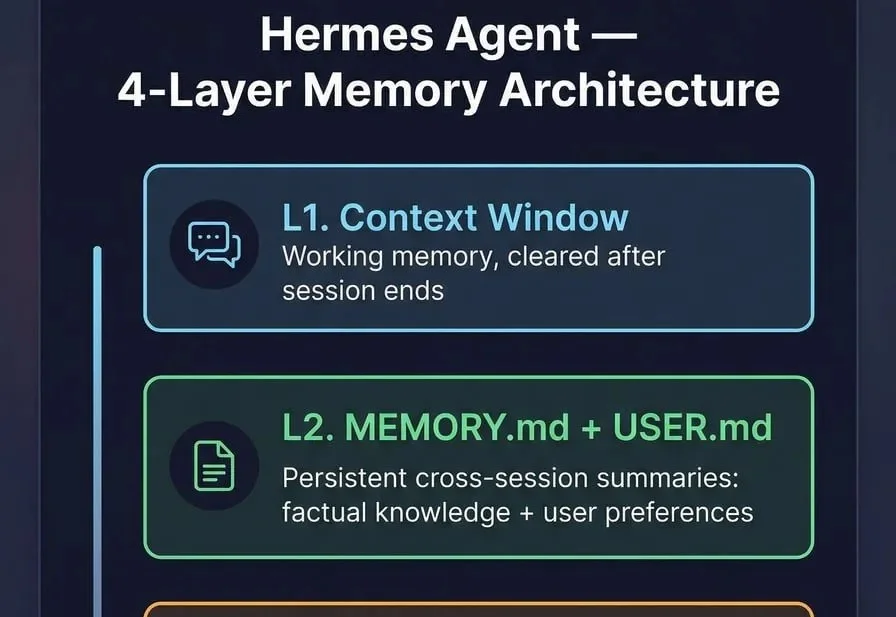 深度：Hermes Engineering如何用agent记忆升级skill？为什么说它只是半成品