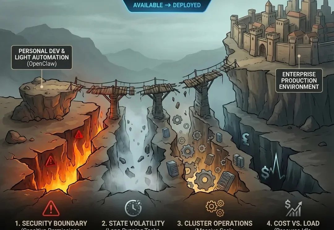 当AI迈入Harness时代：以MiniMax为样本看智能体云端新基建