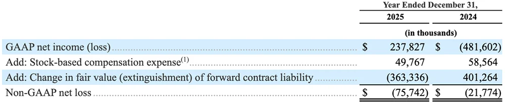 2386亿，史上最大AI芯片要IPO了！