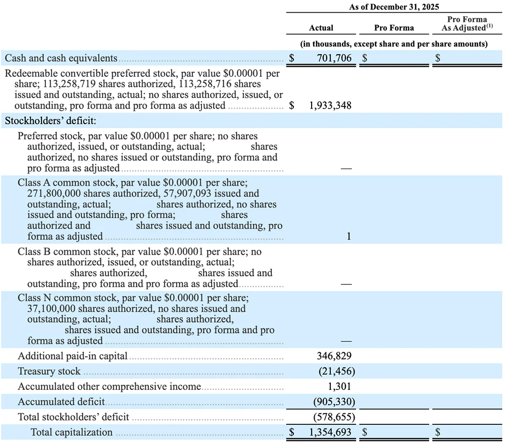 2386亿，史上最大AI芯片要IPO了！
