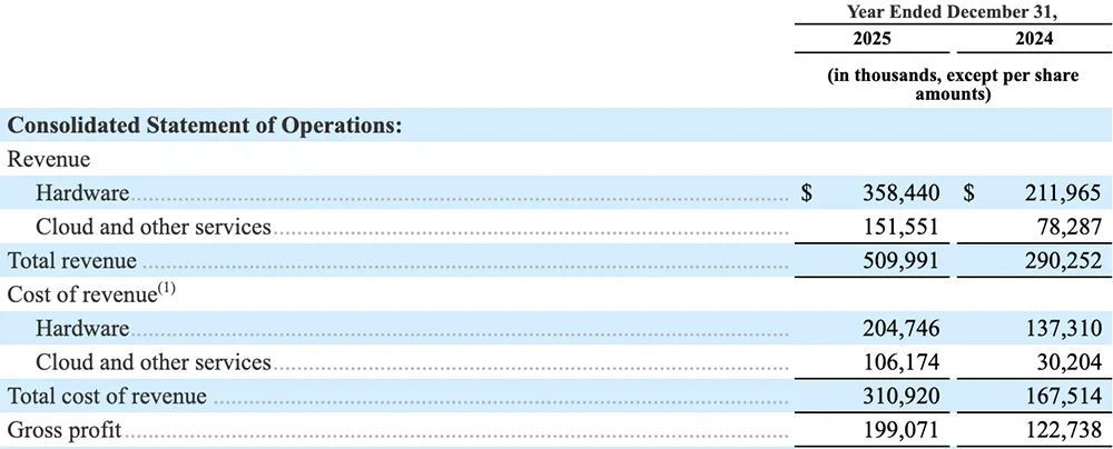 2386亿，史上最大AI芯片要IPO了！