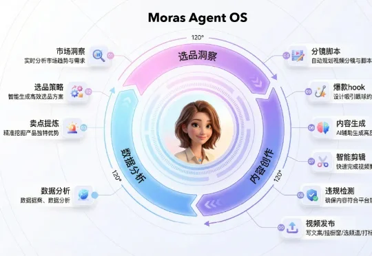 速递｜AI内容电商OS「K2 Lab」再完成数千万天使轮融资，内测用户首周出单率70%，抢跑A2A原生电商新时代