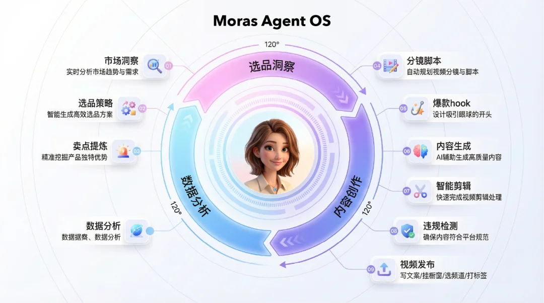 速递｜AI内容电商OS「K2 Lab」再完成数千万天使轮融资，内测用户首周出单率70%，抢跑A2A原生电商新时代