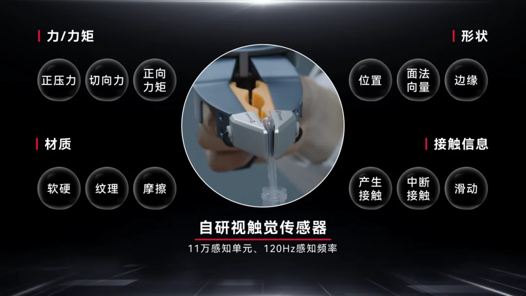 全球最大触觉数据集，竟然出自一家具身上游公司