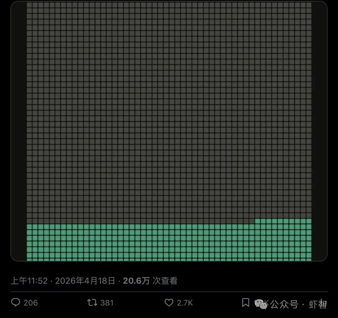 全球84%的人从未碰过AI，你以为自己晚了？其实你早得离谱！