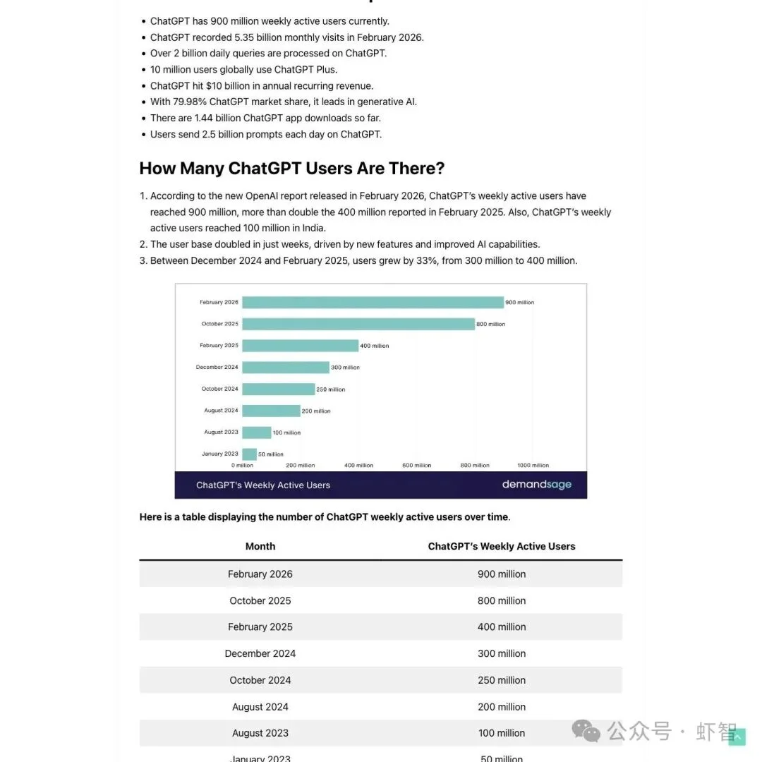 全球84%的人从未碰过AI，你以为自己晚了？其实你早得离谱！