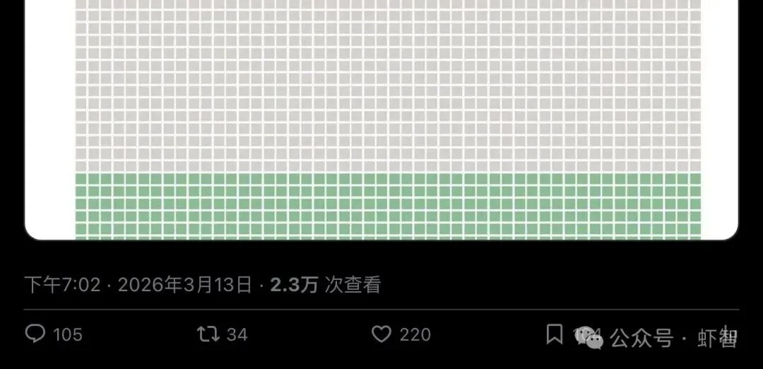 全球84%的人从未碰过AI，你以为自己晚了？其实你早得离谱！