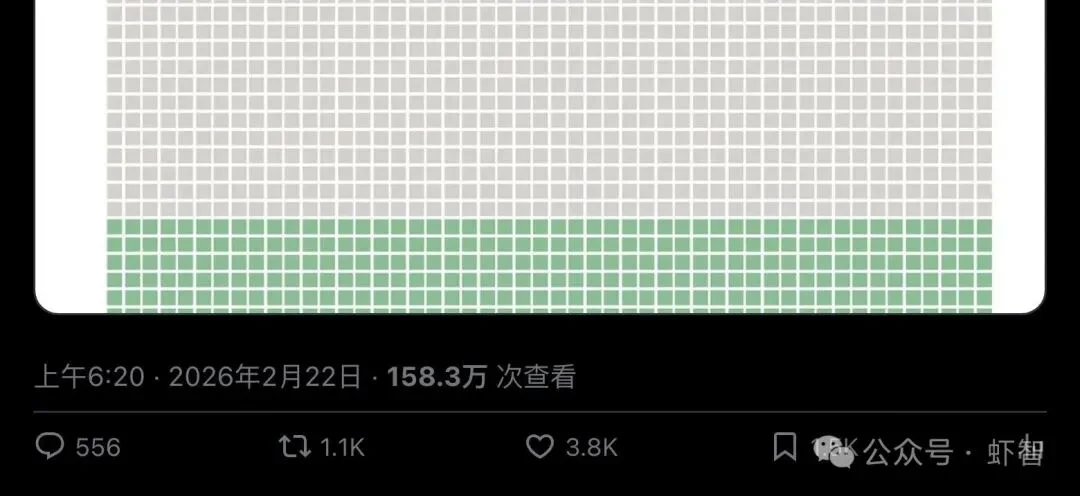 全球84%的人从未碰过AI，你以为自己晚了？其实你早得离谱！