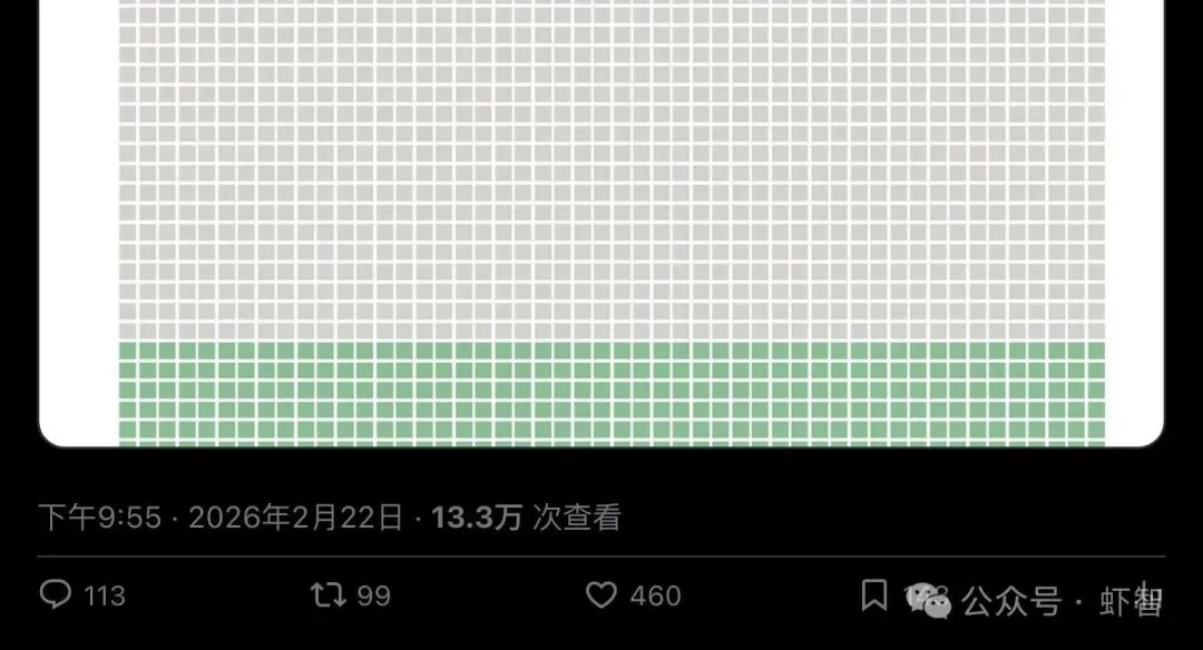全球84%的人从未碰过AI，你以为自己晚了？其实你早得离谱！