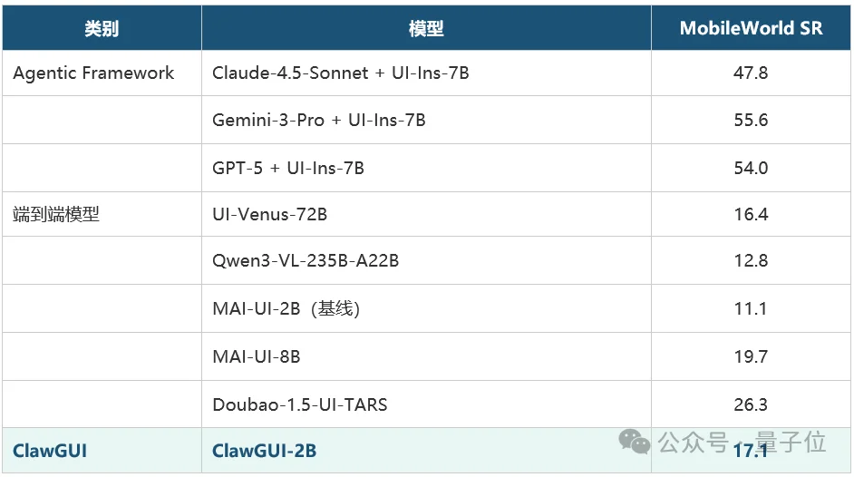 教龙虾玩手机！打通GUI智能体训练-评测-部署全流程，训练、真机、评测一站解决