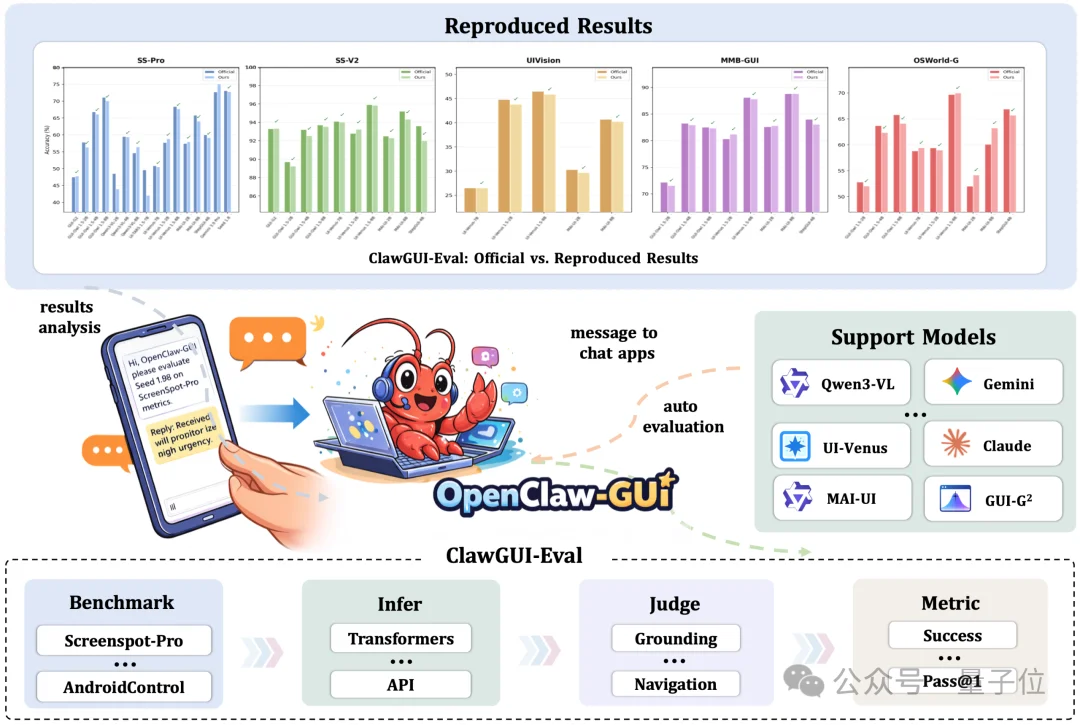 教龙虾玩手机！打通GUI智能体训练-评测-部署全流程，训练、真机、评测一站解决