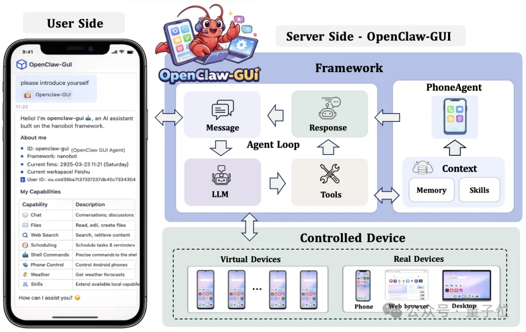 教龙虾玩手机！打通GUI智能体训练-评测-部署全流程，训练、真机、评测一站解决