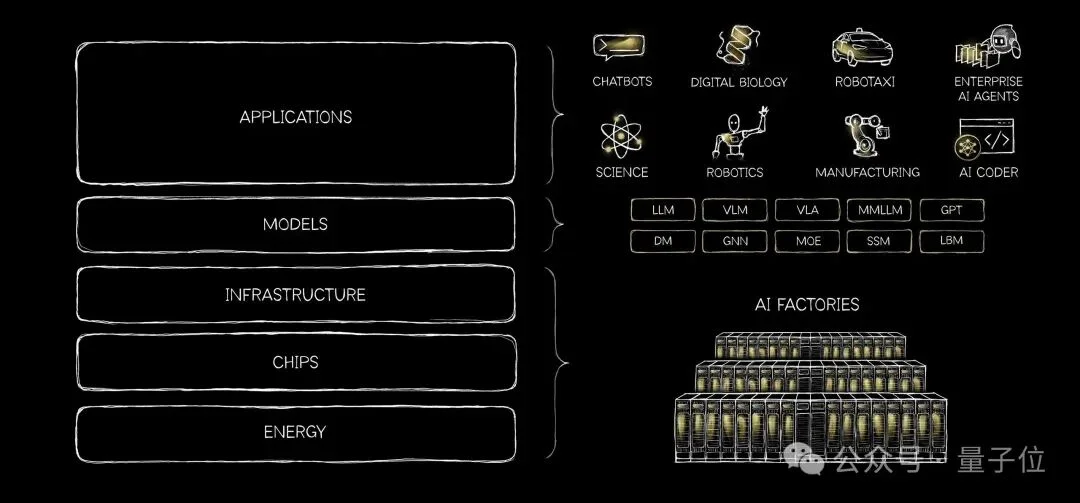 黄仁勋都被问毛了：顶级AI厂商在去CUDA？“你的前提就是错的”