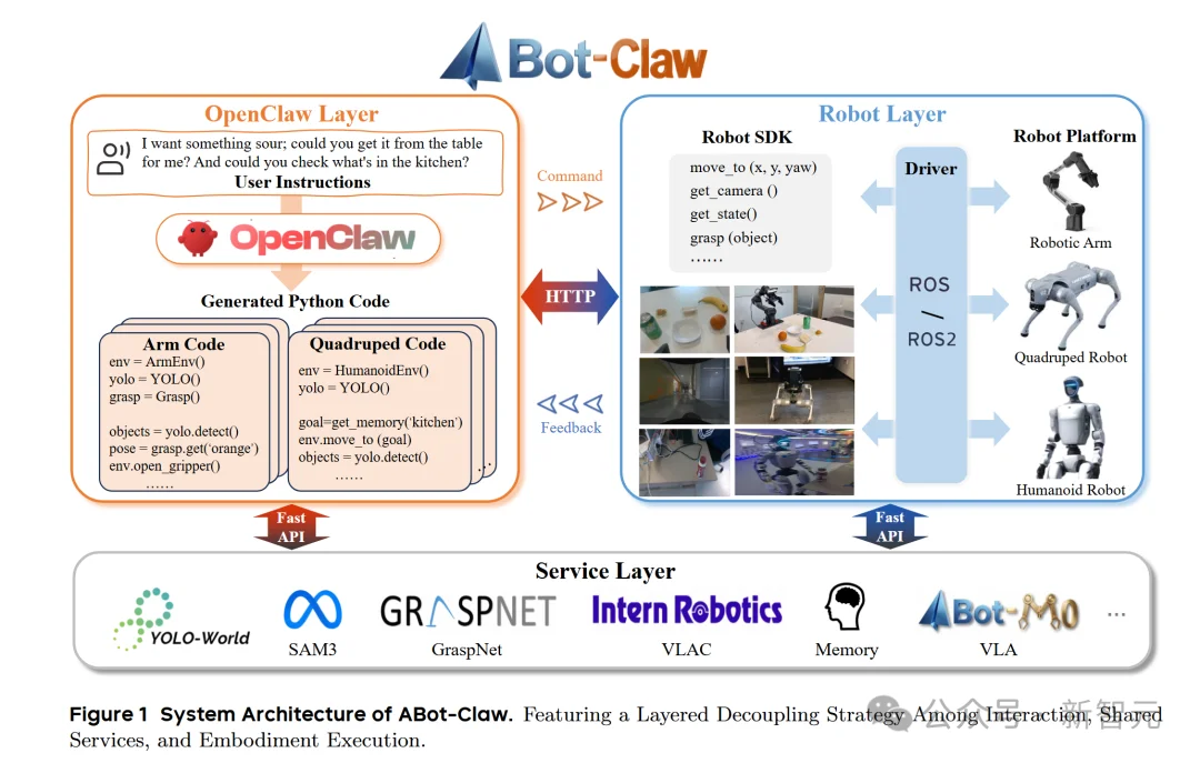 刚刚，高德ABot-Claw亦庄半马封神！具身智能的Harness来了
