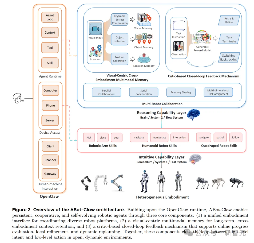 刚刚，高德ABot-Claw亦庄半马封神！具身智能的Harness来了