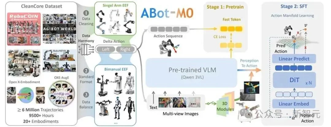 刚刚，高德ABot-Claw亦庄半马封神！具身智能的Harness来了