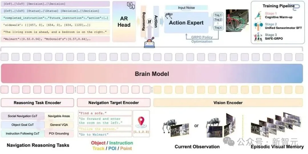 刚刚，高德ABot-Claw亦庄半马封神！具身智能的Harness来了