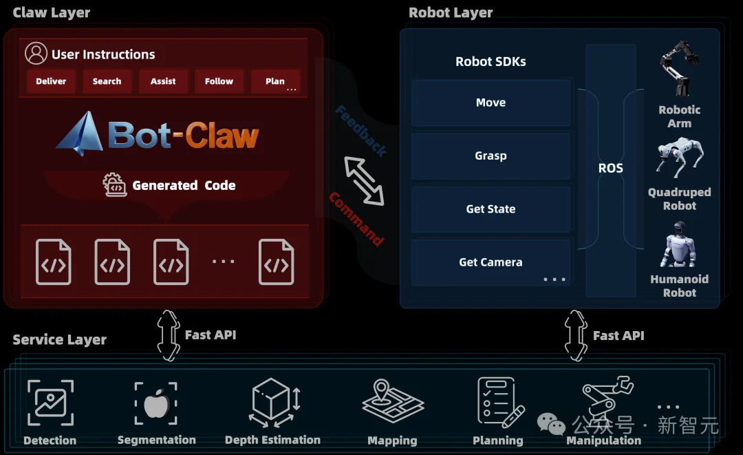刚刚，高德ABot-Claw亦庄半马封神！具身智能的Harness来了
