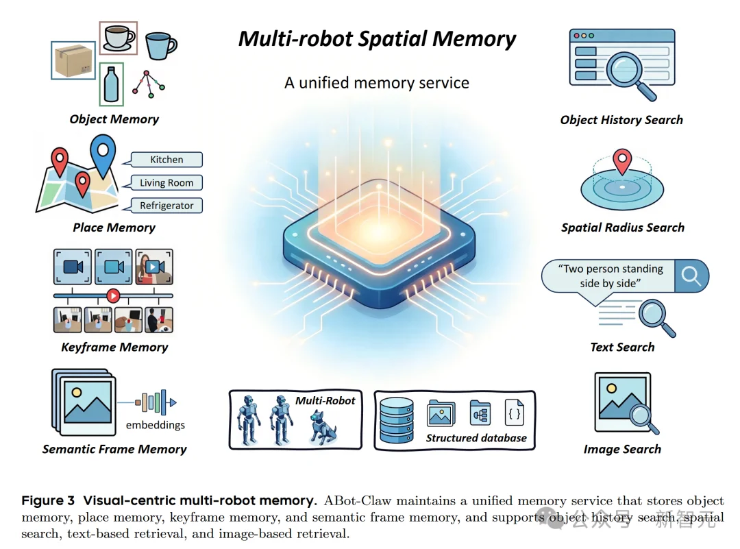 刚刚，高德ABot-Claw亦庄半马封神！具身智能的Harness来了