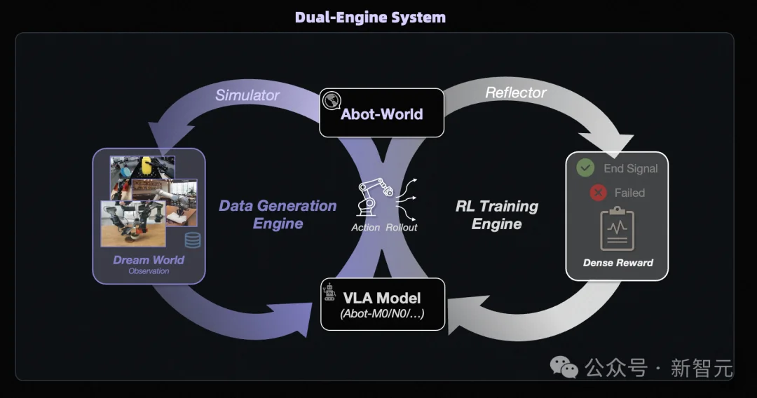 刚刚，高德ABot-Claw亦庄半马封神！具身智能的Harness来了