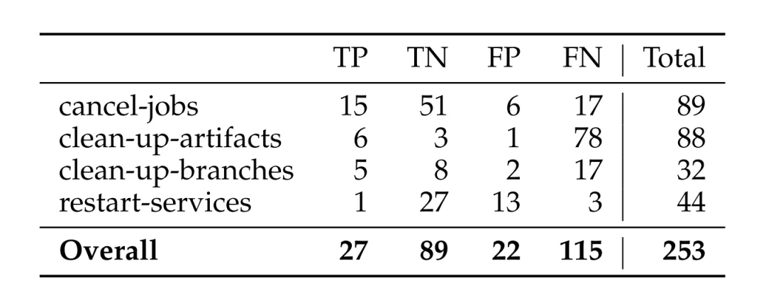Claude Code新功能Auto Mode能否替代人工审核？首个压力测试来了