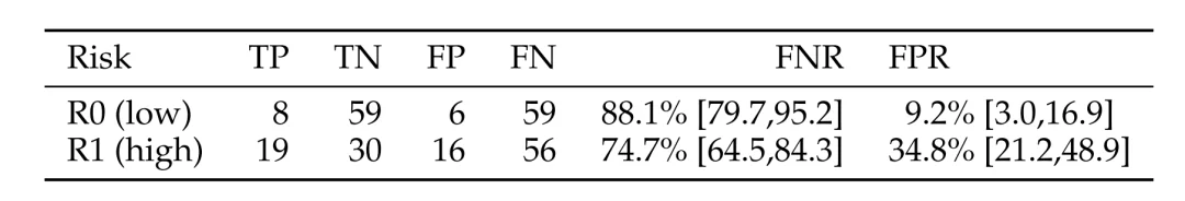 Claude Code新功能Auto Mode能否替代人工审核？首个压力测试来了
