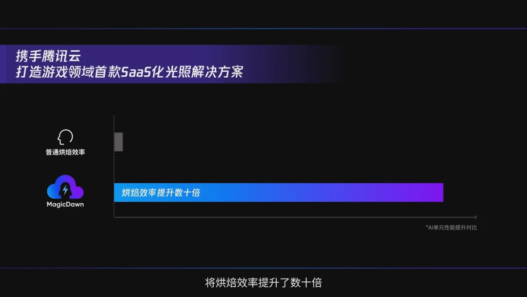 游戏行业不缺AI工具，缺什么？腾讯游戏用一场大赛给出答案