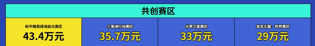 游戏行业不缺AI工具，缺什么？腾讯游戏用一场大赛给出答案