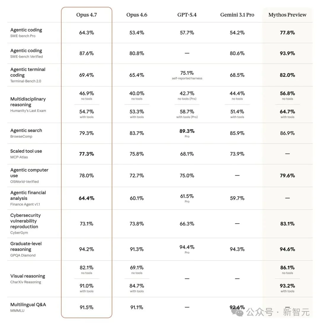 「外星科技」Mythos 带来重大国家风险，白宫顶着禁令也要部署了