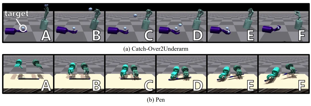 ICLR 2026 | 世界模型卡在多机器人协作？一个「顺序分解」思路打通