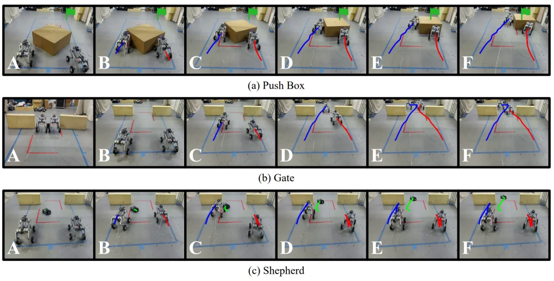 ICLR 2026 | 世界模型卡在多机器人协作？一个「顺序分解」思路打通