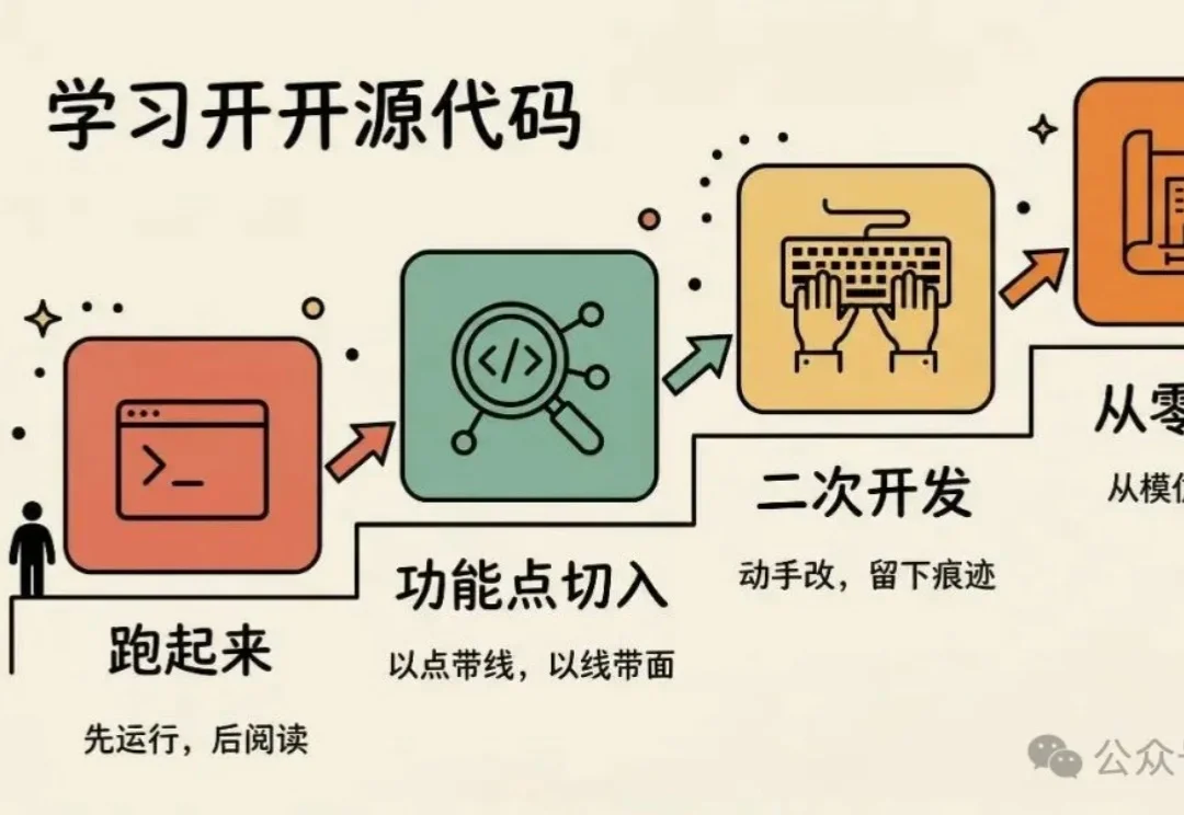 Claude Code 源码泄漏了，但我不打算写源码分析分析文章