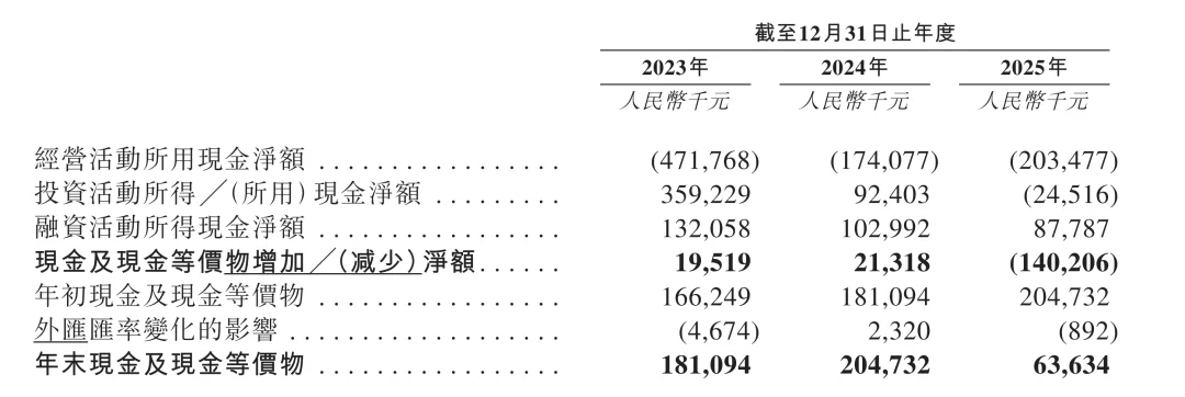 智能眼镜第一股，XREAL 港股招股书披露了哪些细节？