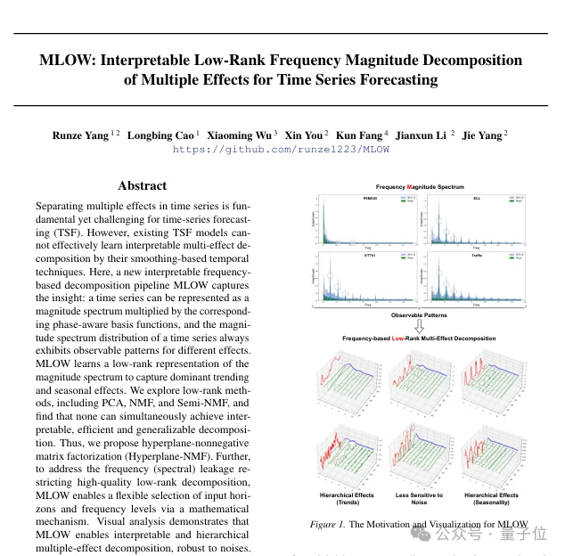 别再用黑盒预测了！即插即用模块通过前置分解让iTransformer/PatchTST既准又可解释