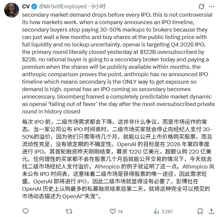 OpenAI刚融到1220亿美元，却在二级市场「没人接盘」？
