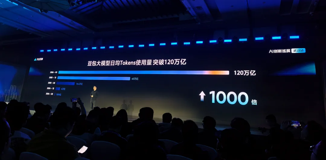 每天120万亿Tokens：Seedance 2.0和ArkClaw龙虾，让豆包大模型调用量炸了