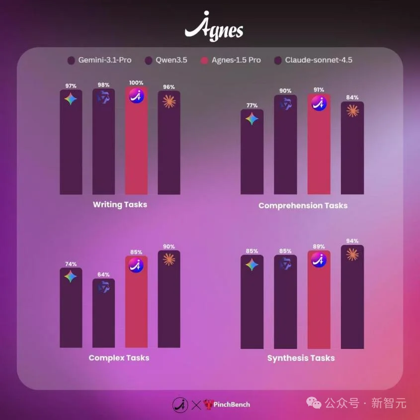 斯坦福MIT天团出手!1美元养龙虾,图文视频全包,打工人神外挂