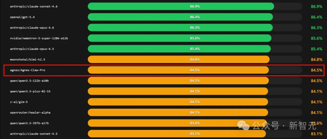 斯坦福MIT天团出手!1美元养龙虾,图文视频全包,打工人神外挂