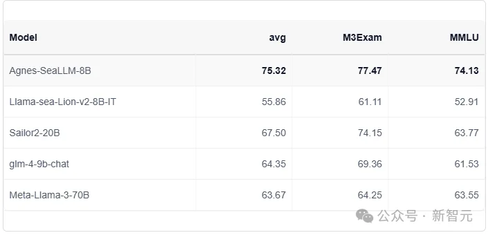 斯坦福MIT天团出手!1美元养龙虾,图文视频全包,打工人神外挂