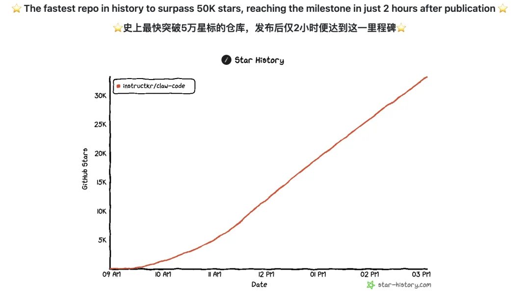 揪出 Claude Code 源码泄露的人,是个自嘲「门外汉」的华人小哥
