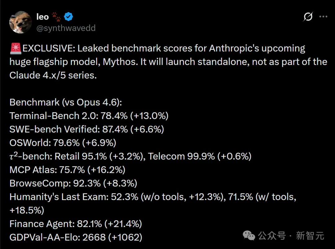 Anthropic王炸Claude基准测试泄露,卡皮巴拉细节曝光!还在代码里下毒
