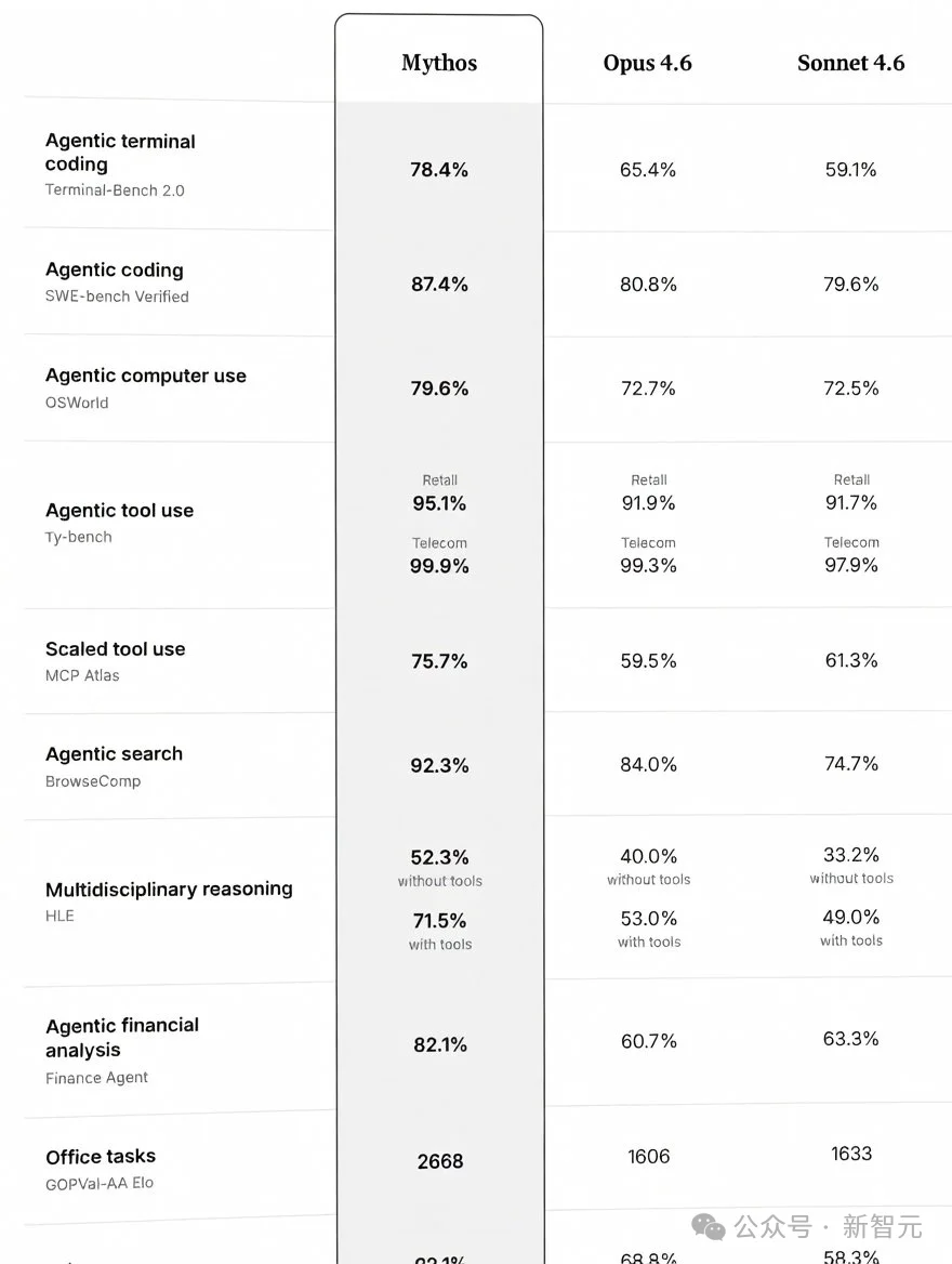 Anthropic王炸Claude基准测试泄露,卡皮巴拉细节曝光!还在代码里下毒