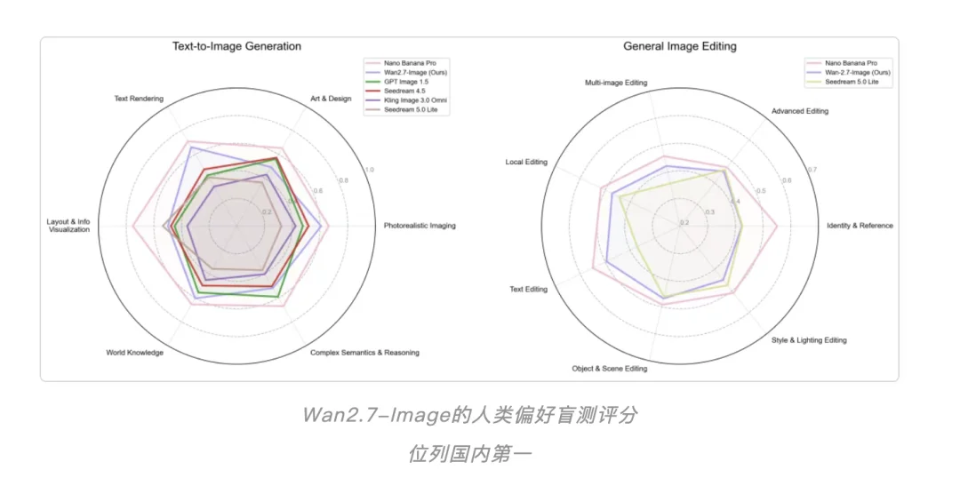 这是一个划时代的生图模型,一手实测Wan2.7-Image